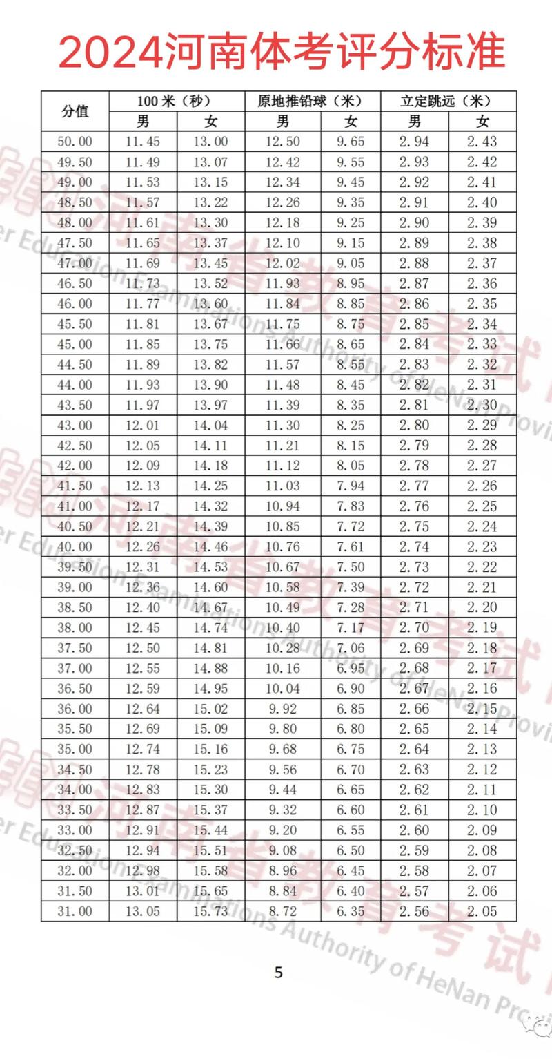 河南高考体育多少分能录取？-图1