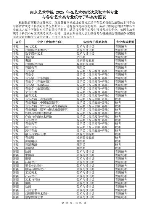 南京哪些大学开设音乐专业？-图2