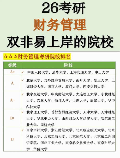 财务管理考研选专业，哪个方向更优？-图1