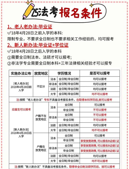 韩国司法考试报名条件有哪些具体要求？-图3