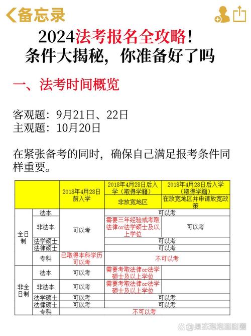 韩国司法考试报名条件有哪些具体要求？-图2