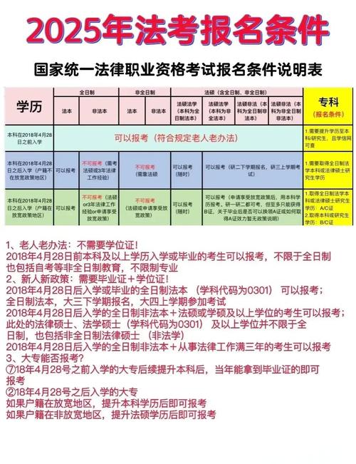 韩国司法考试报名条件有哪些具体要求？-图1