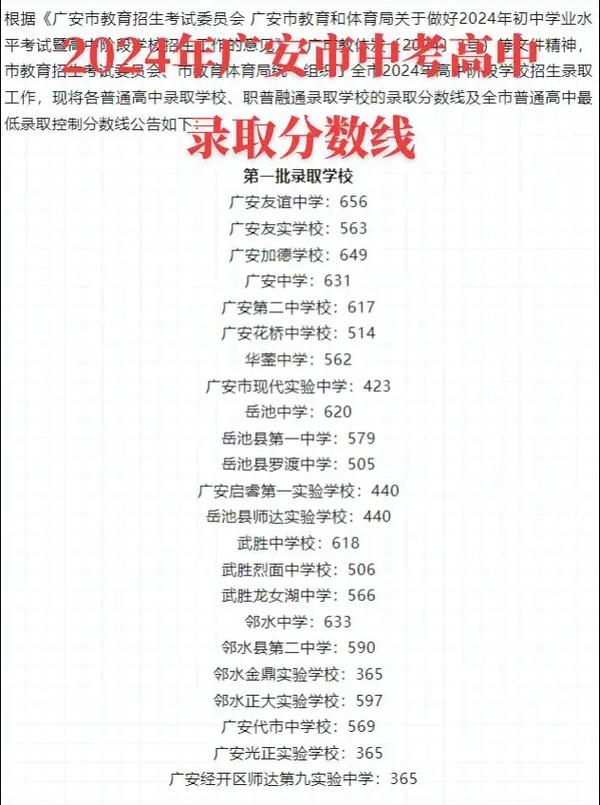 广安高考满分多少分录取?-图1 广安高考满分多少分录取?-图1