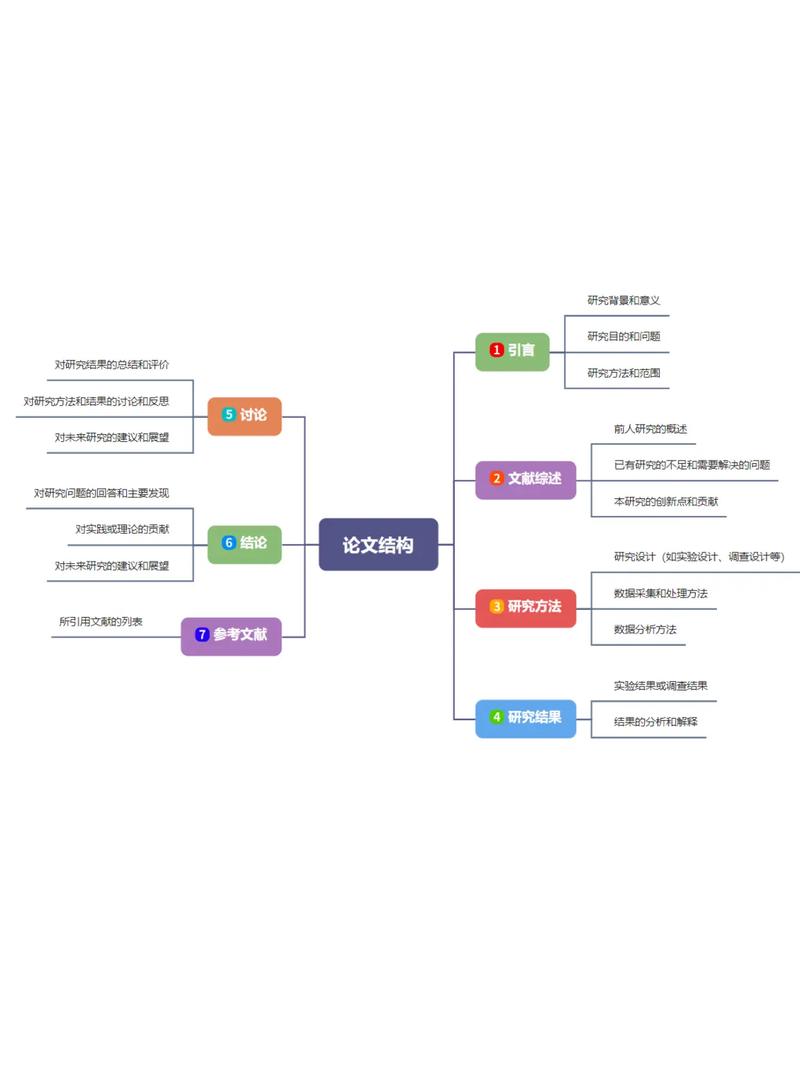 安卓思维导图app哪个好用?-图2 安卓思维导图app哪个好用?-图2