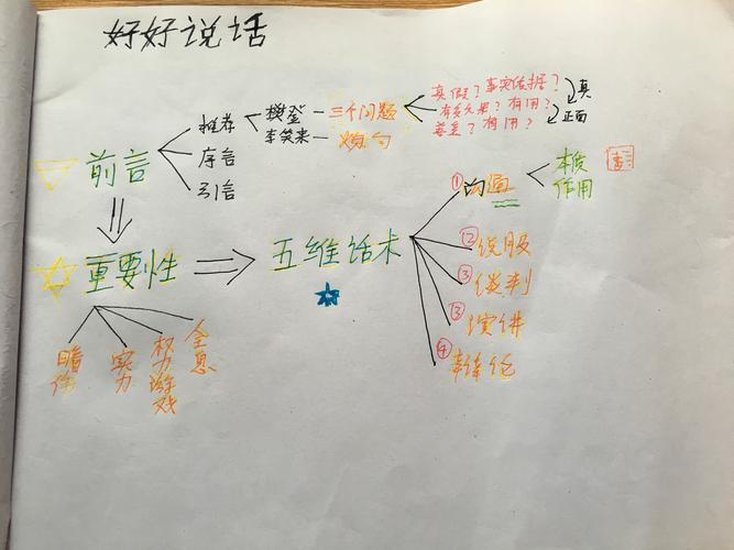 系列讲话思维导图如何高效学习?-图2 系列讲话思维导图如何高效学习?-图2