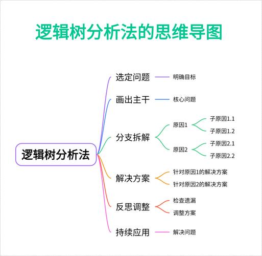 系列讲话思维导图如何高效学习？-图3