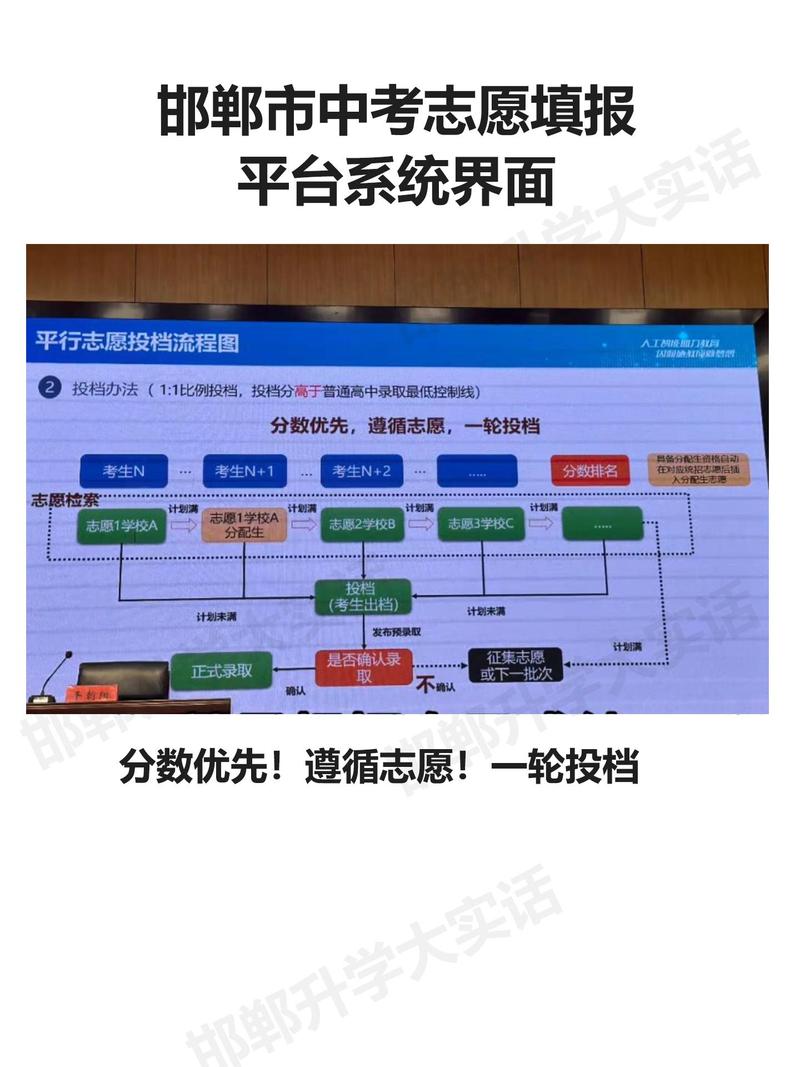 志愿填报系统哪家强?-图1 志愿填报系统哪家强?-图1