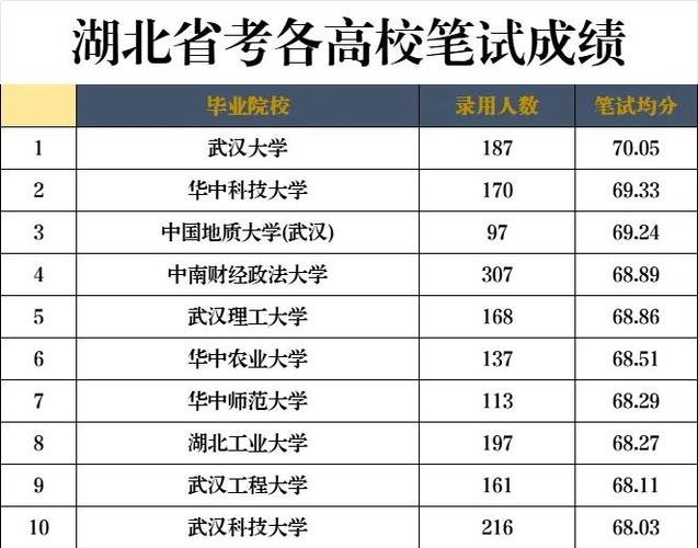 鄂高生录取分数线是多少？-图2
