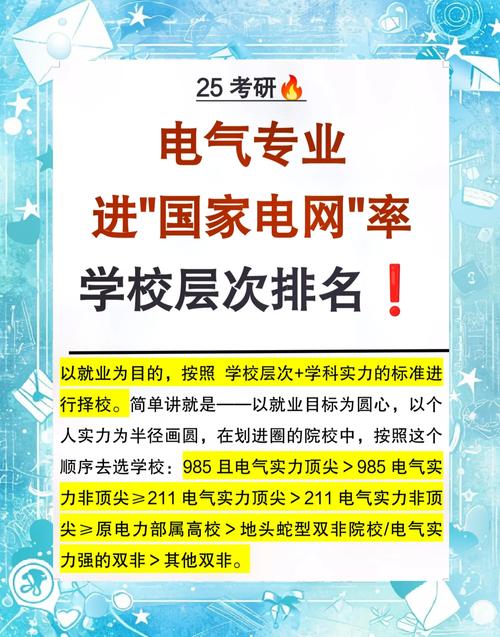 考研电气哪个省份更容易上岸？-图2