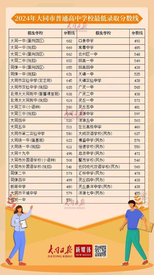 大同中考最高分多少录取-图2
