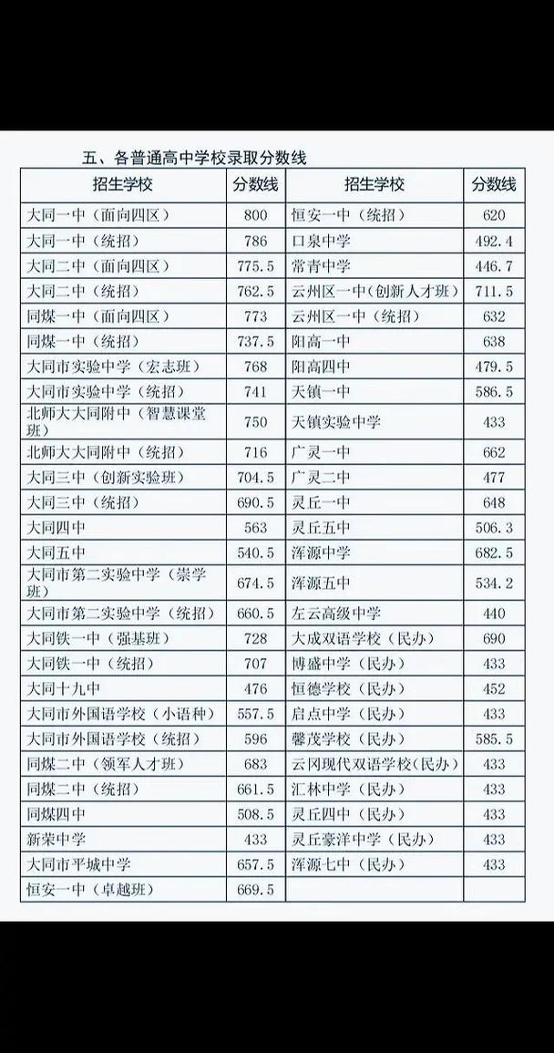 大同中考最高分多少录取-图3
