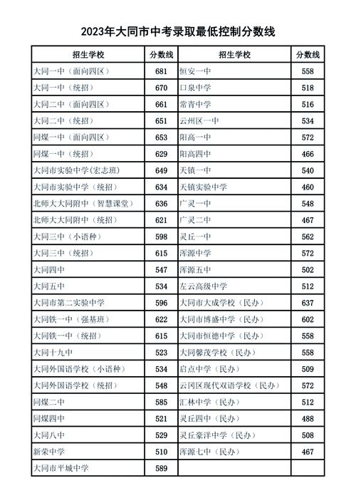 大同中考最高分多少录取-图1