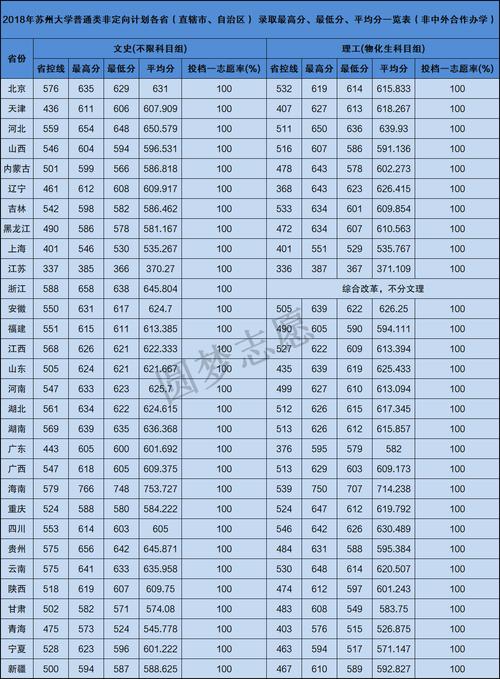 苏大上大考研难度哪个更高？-图3
