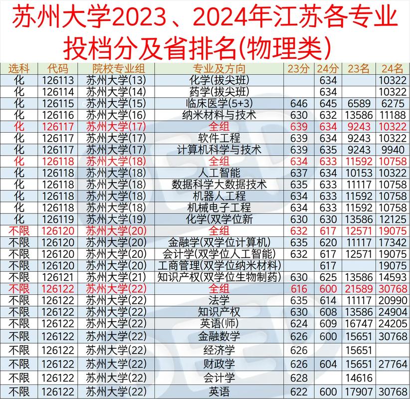 苏大上大考研难度哪个更高？-图1