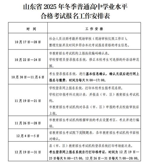 2025山东省考报名条件有哪些具体要求？-图3