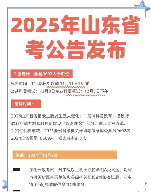 2025山东省考报名条件有哪些具体要求？-图1
