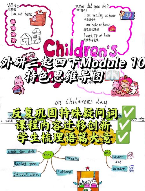 英语儿童节思维导图怎么画？-图2