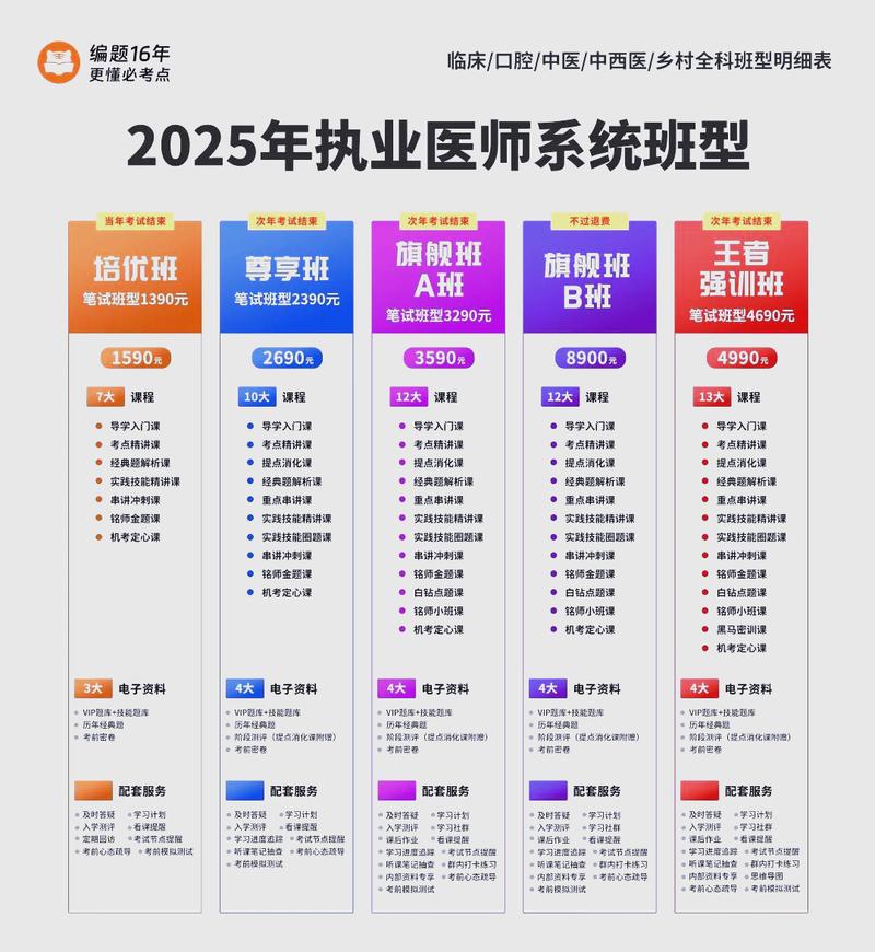 2025全国医师资格报名条件-图3