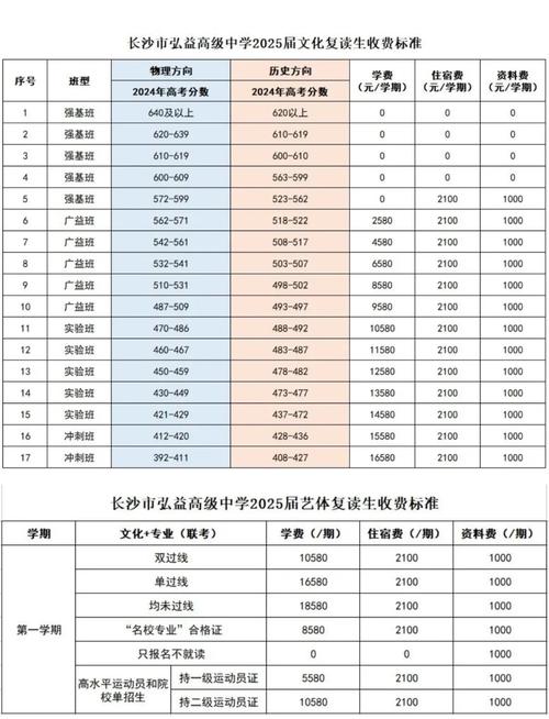高中复读录取分数一般多少分？-图3