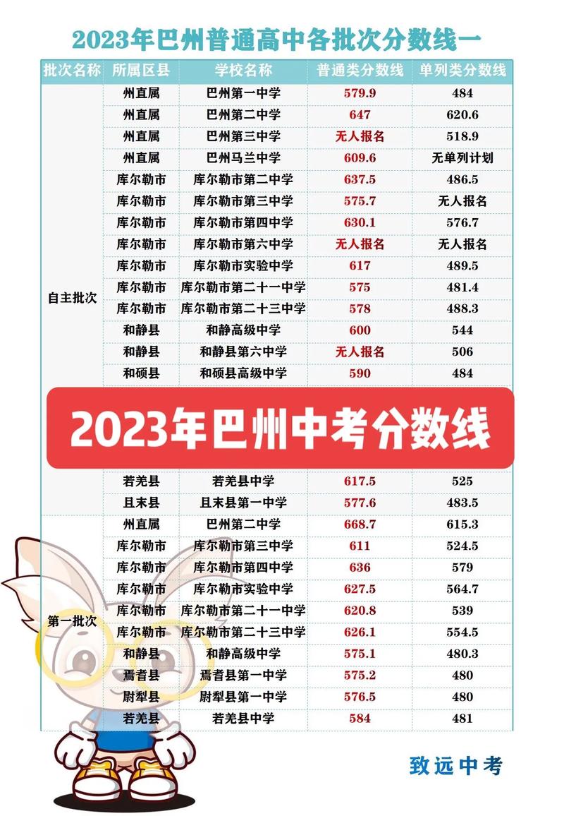 巴中中学录取率究竟是多少？-图2