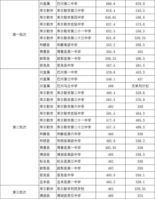 巴中中学录取率究竟是多少？-图3