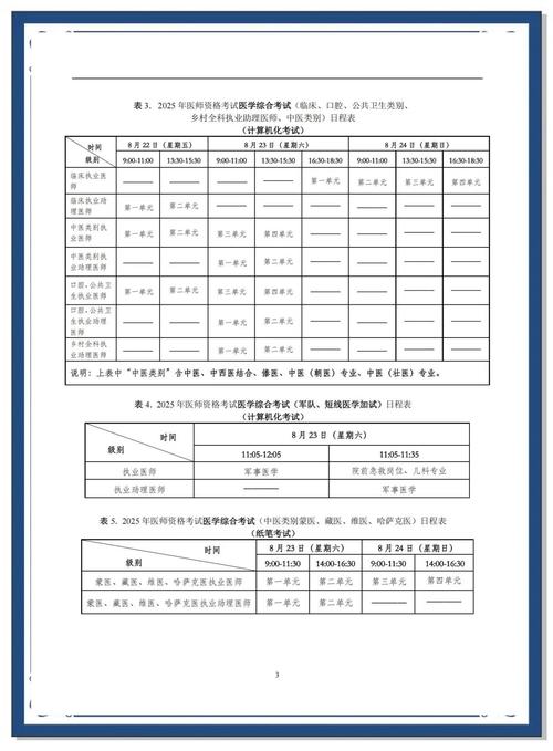 2025口腔医师报名条件有何新变化？-图3