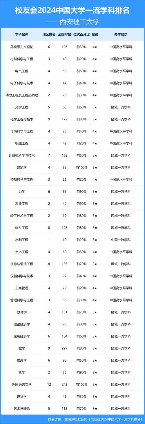 西安哪些高校招收专硕?-图2 西安哪些高校招收专硕?-图2