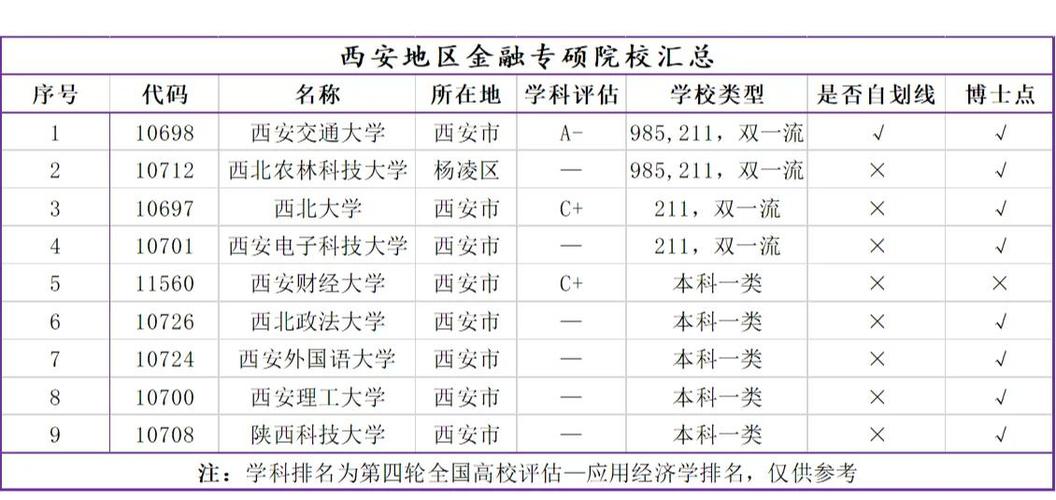 西安哪些高校招收专硕?-图1 西安哪些高校招收专硕?-图1