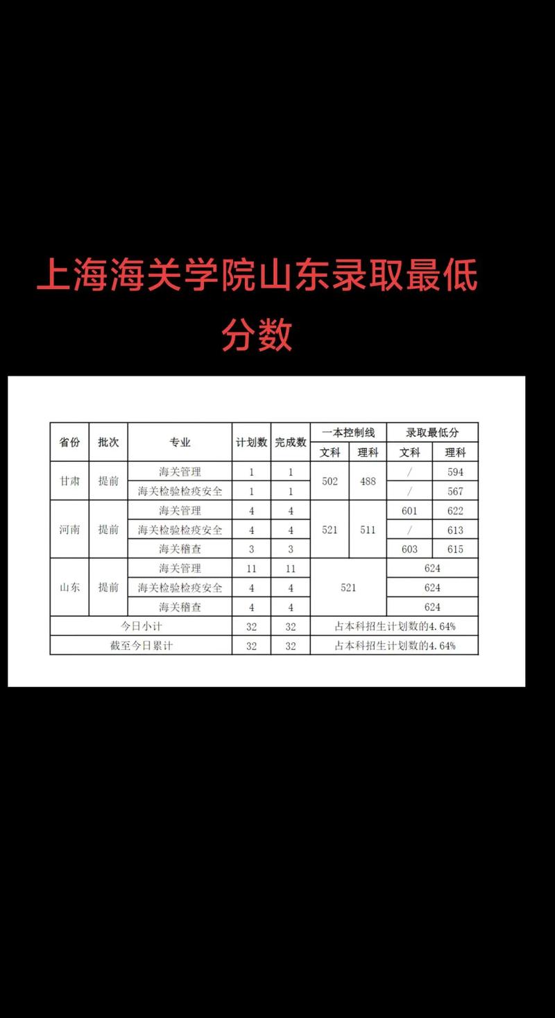 海关录取分数线是多少?-图1 海关录取分数线是多少?-图1