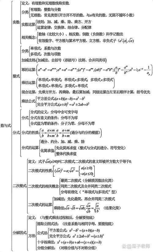 初中数学思维训练，如何高效提升解题能力？-图3