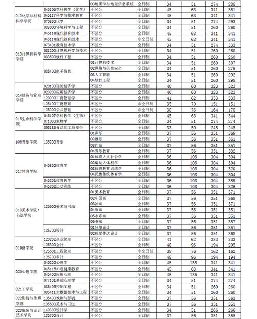 川师大今年录取分数线多少?-图2 川师大今年录取分数线多少?-图2