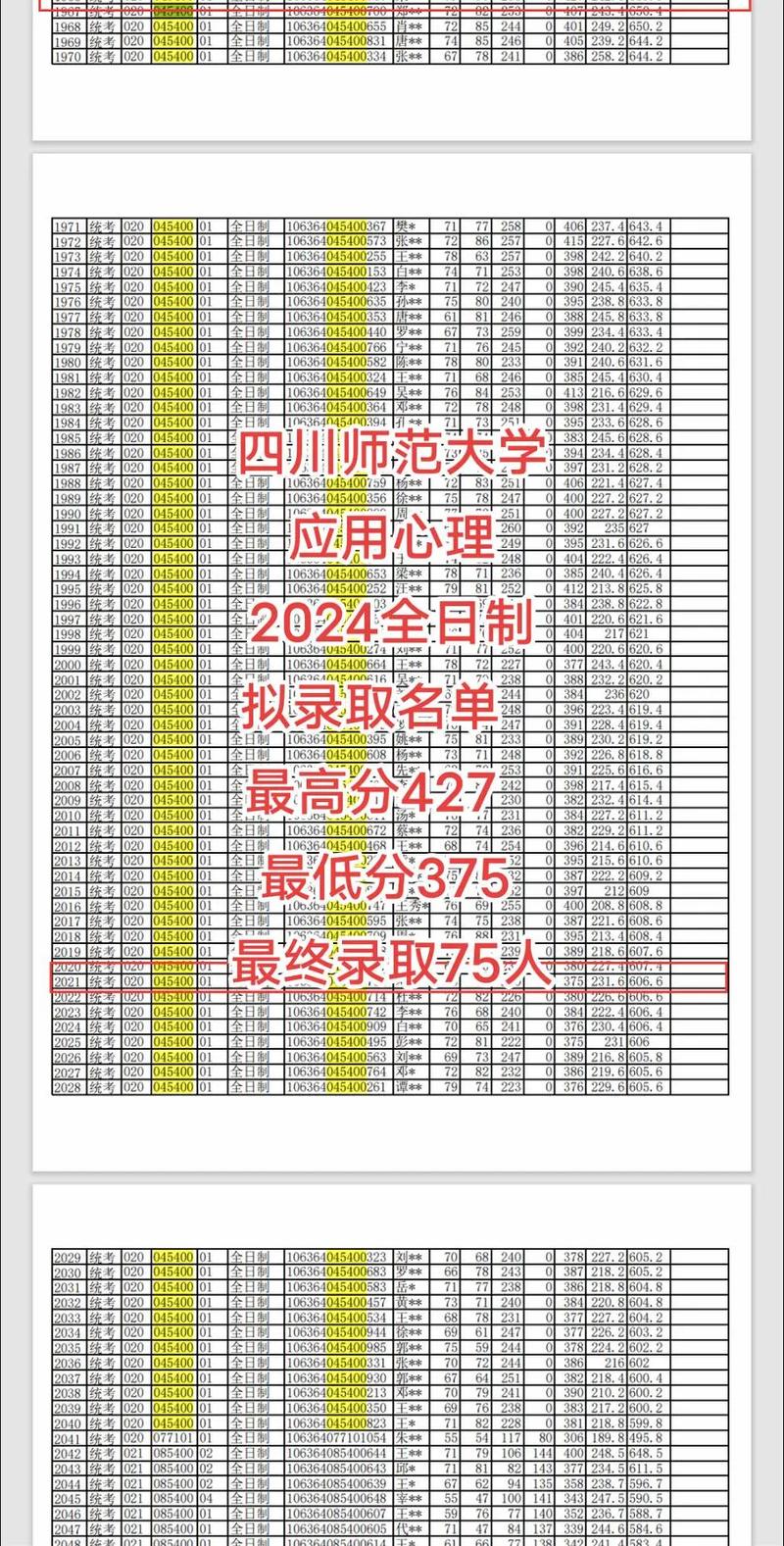 川师大今年录取分数线多少?-图3 川师大今年录取分数线多少?-图3