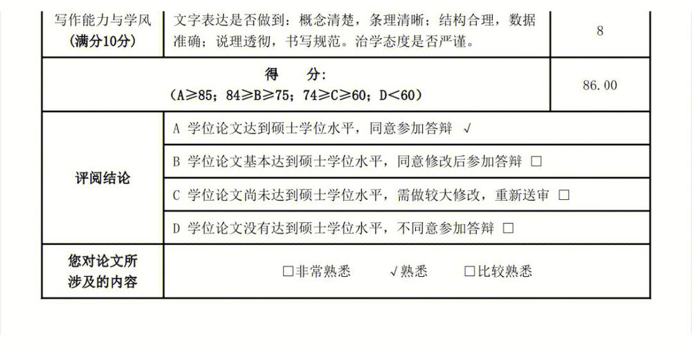 预答辩和盲审哪个在前?-图2 预答辩和盲审哪个在前?-图2