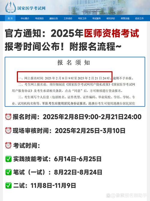 2025年执业医师报名条件有何新变化？-图2