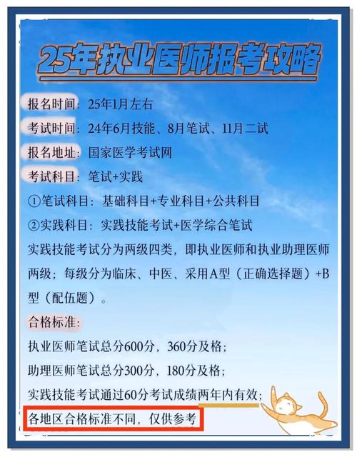 2025年执业医师报名条件有何新变化？-图3