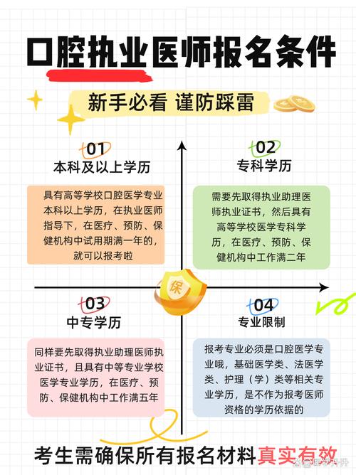 2025年执业医师报名条件有何新变化?-图1 2025年执业医师报名条件有何新变化?-图1
