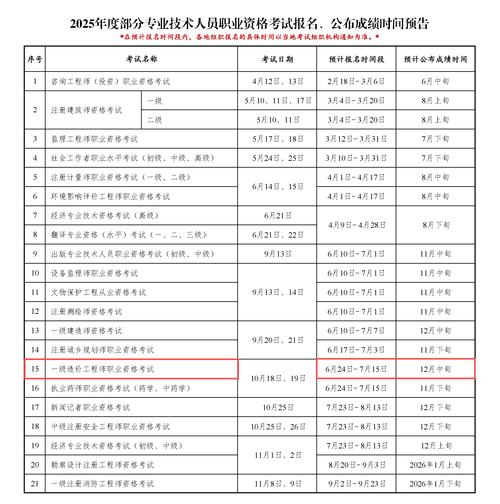 2025造价工程师报名条件有哪些具体要求?-图1 2025造价工程师报名条件有哪些具体要求?-图1
