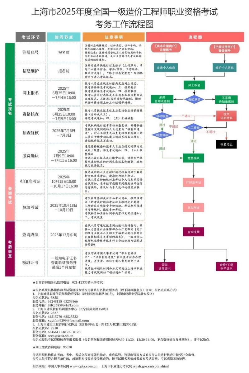2025造价工程师报名条件有哪些具体要求?-图2 2025造价工程师报名条件有哪些具体要求?-图2