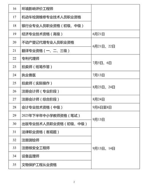 2025造价工程师报名条件有哪些具体要求?-图3 2025造价工程师报名条件有哪些具体要求?-图3