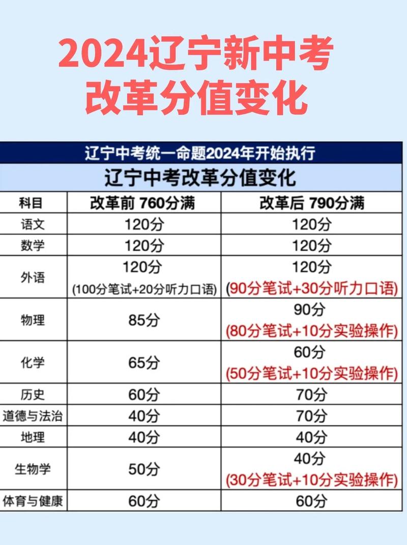 辽阳市中考录取分数线是多少？-图2