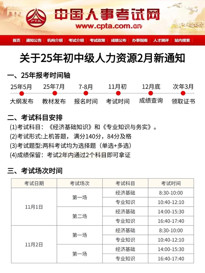 2025人力资源管理师二级报名条件有哪些？-图3
