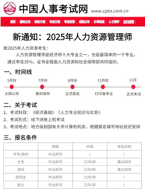 2025人力资源管理师二级报名条件有哪些?-图2 2025人力资源管理师二级报名条件有哪些?-图2