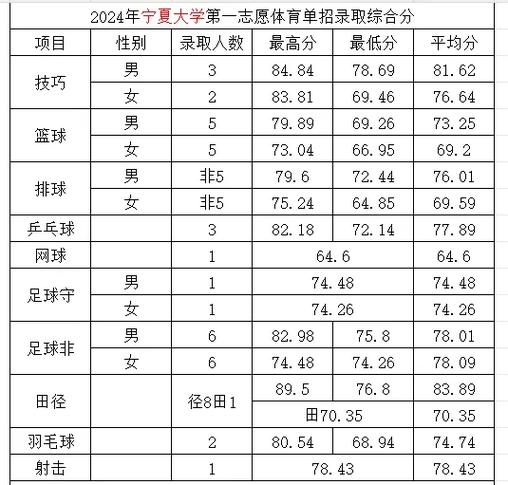 提前录取综合科要多少分-图2 提前录取综合科要多少分-图2