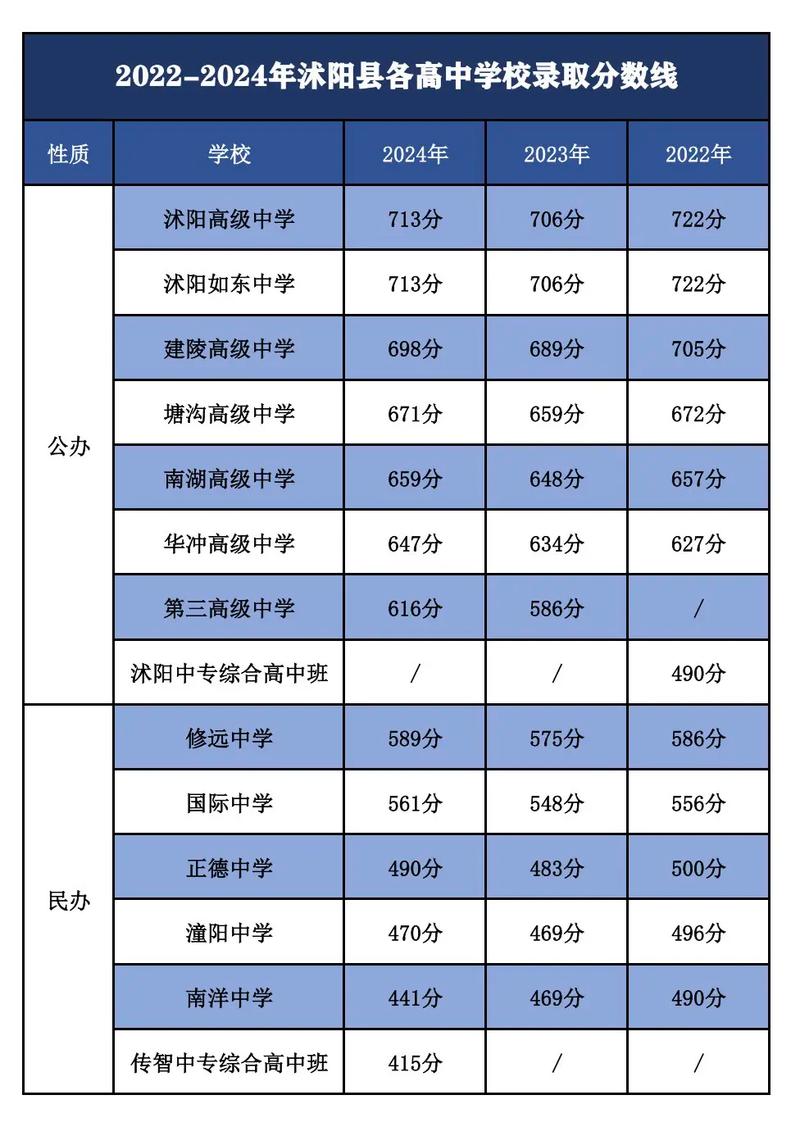 沭阳高中中考录取分数线是多少?-图1 沭阳高中中考录取分数线是多少?-图1