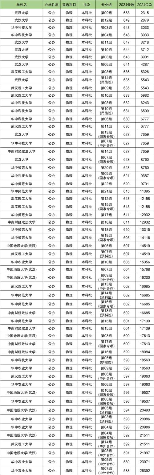 今年211大学录取分数线是多少?-图1 今年211大学录取分数线是多少?-图1
