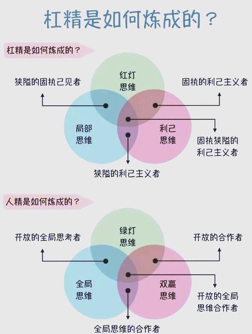 思维差异究竟源于何处?-图3 思维差异究竟源于何处?-图3