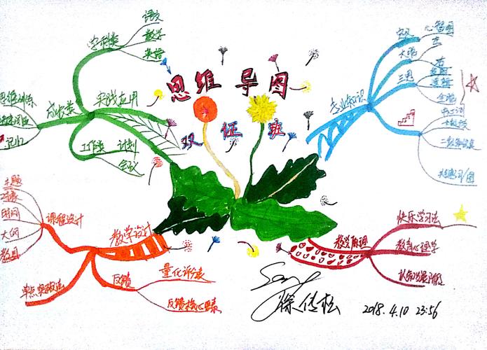 脑图思维绘画,如何用画激活大脑潜能?-图1 脑图思维绘画,如何用画激活大脑潜能?-图1