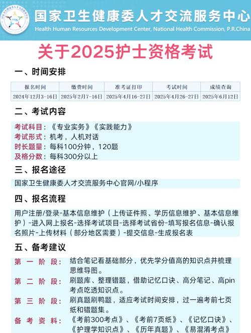 2025临床助理医师报名条件有哪些具体要求？-图2