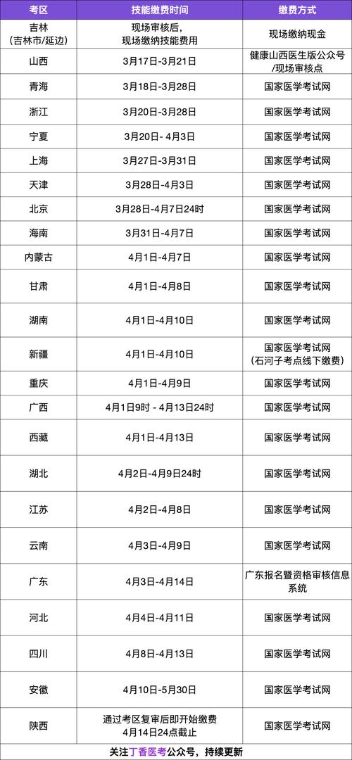 2025全国临床职业医师证报名条件-图1