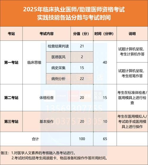 2025全国临床职业医师证报名条件-图3